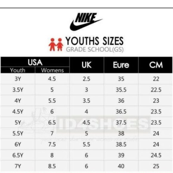 Jordan 1 "Candy" sneakers | multi / colorful | sz 7Y fits women 8.5 | GUC - Picture 10 of 10